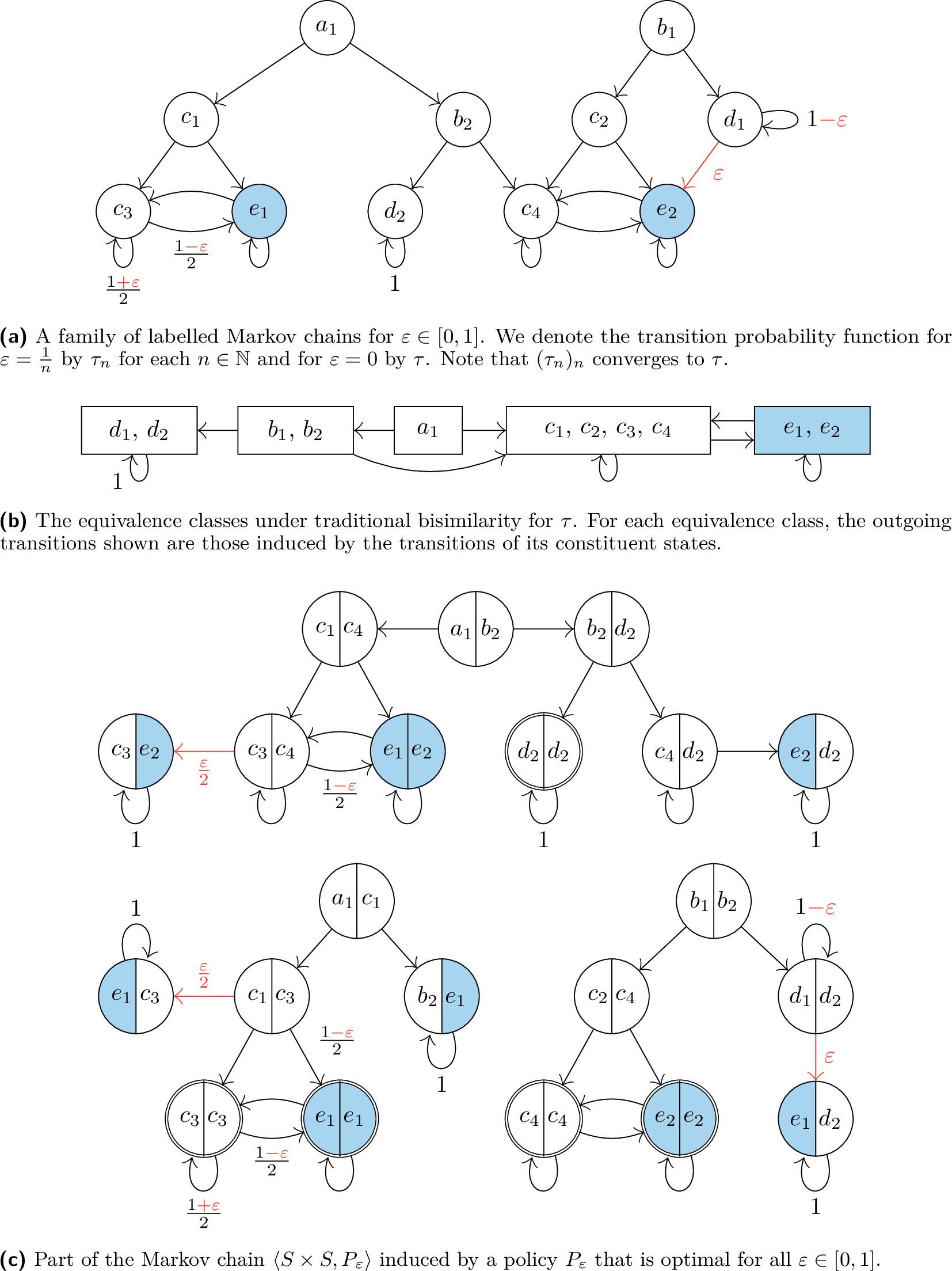 Figure 2: The running example. All omitted transition probabilities are \frac{1}{2}.