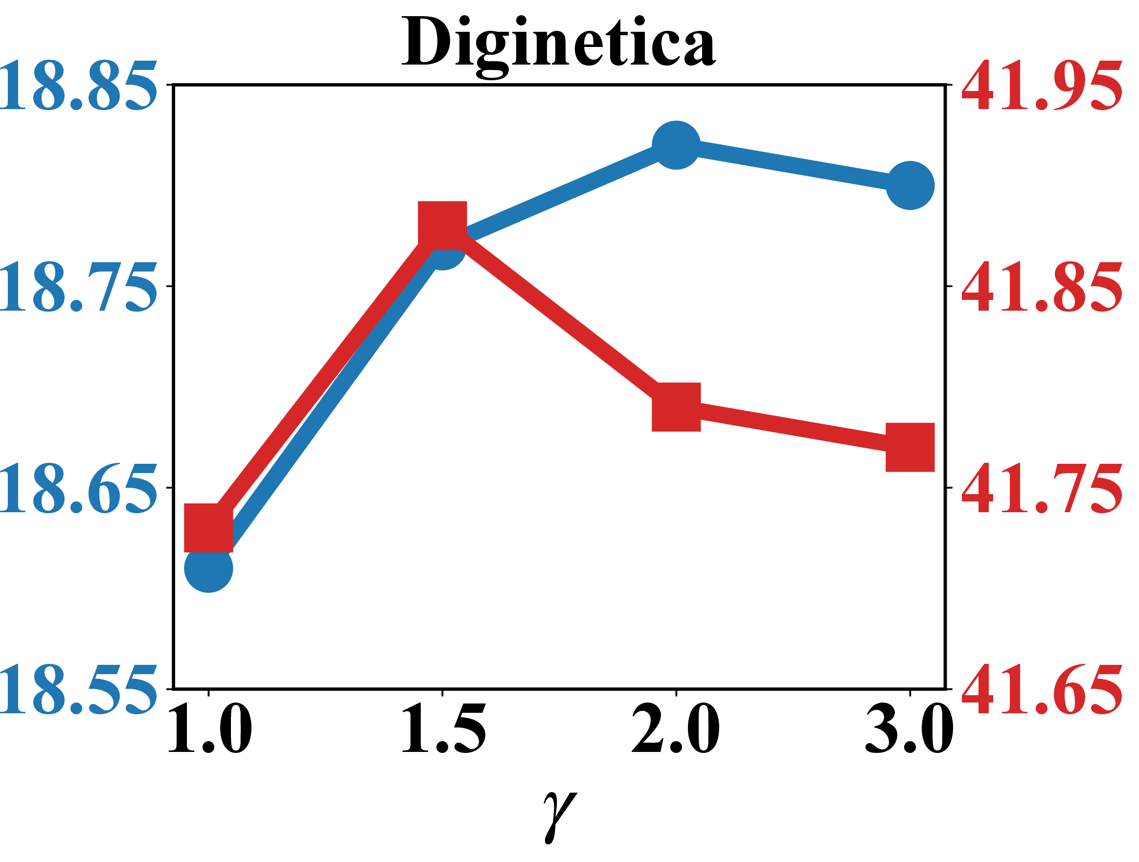 fig: a