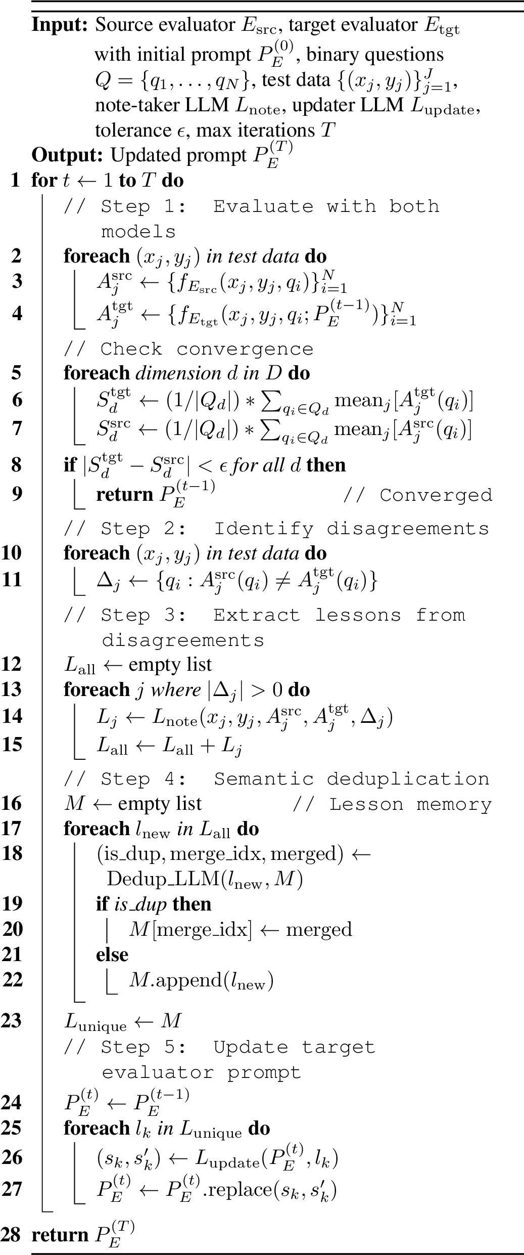 Figure 8: Iterative Prompt Update via Binary Question Disagreement