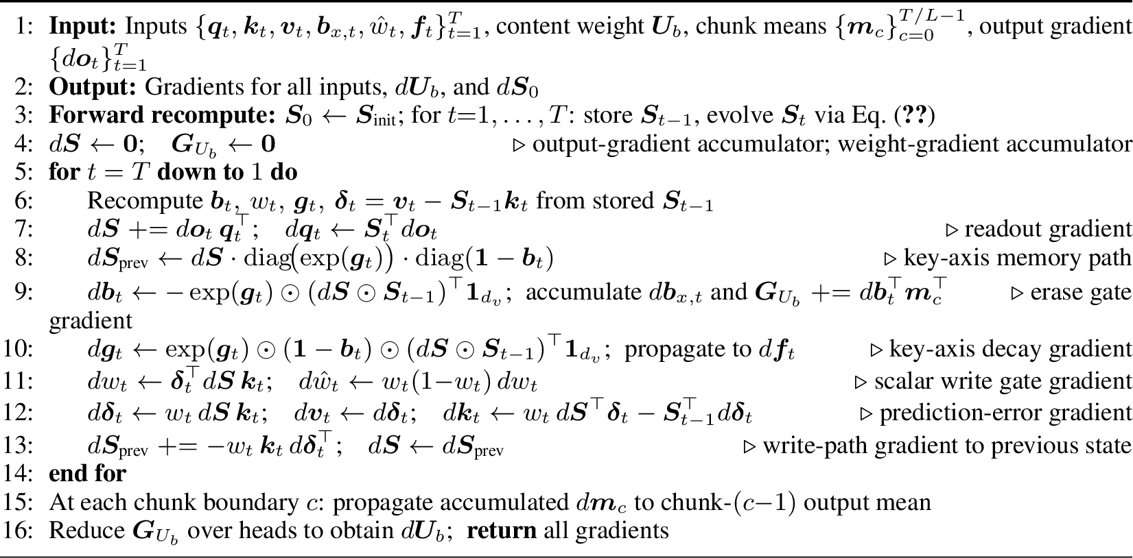 Figure 5: Fused reverse-scan backward for the CARVE recurrence (one program per head).