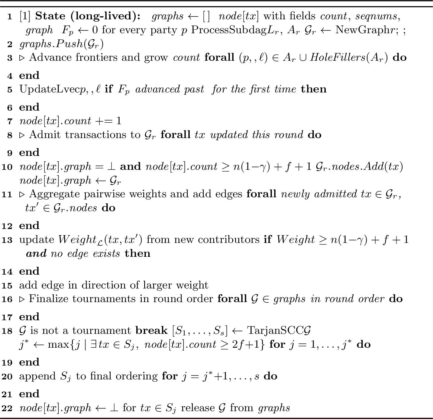 Figure 11: Per-commit graph processing (Tilikum-BOF)