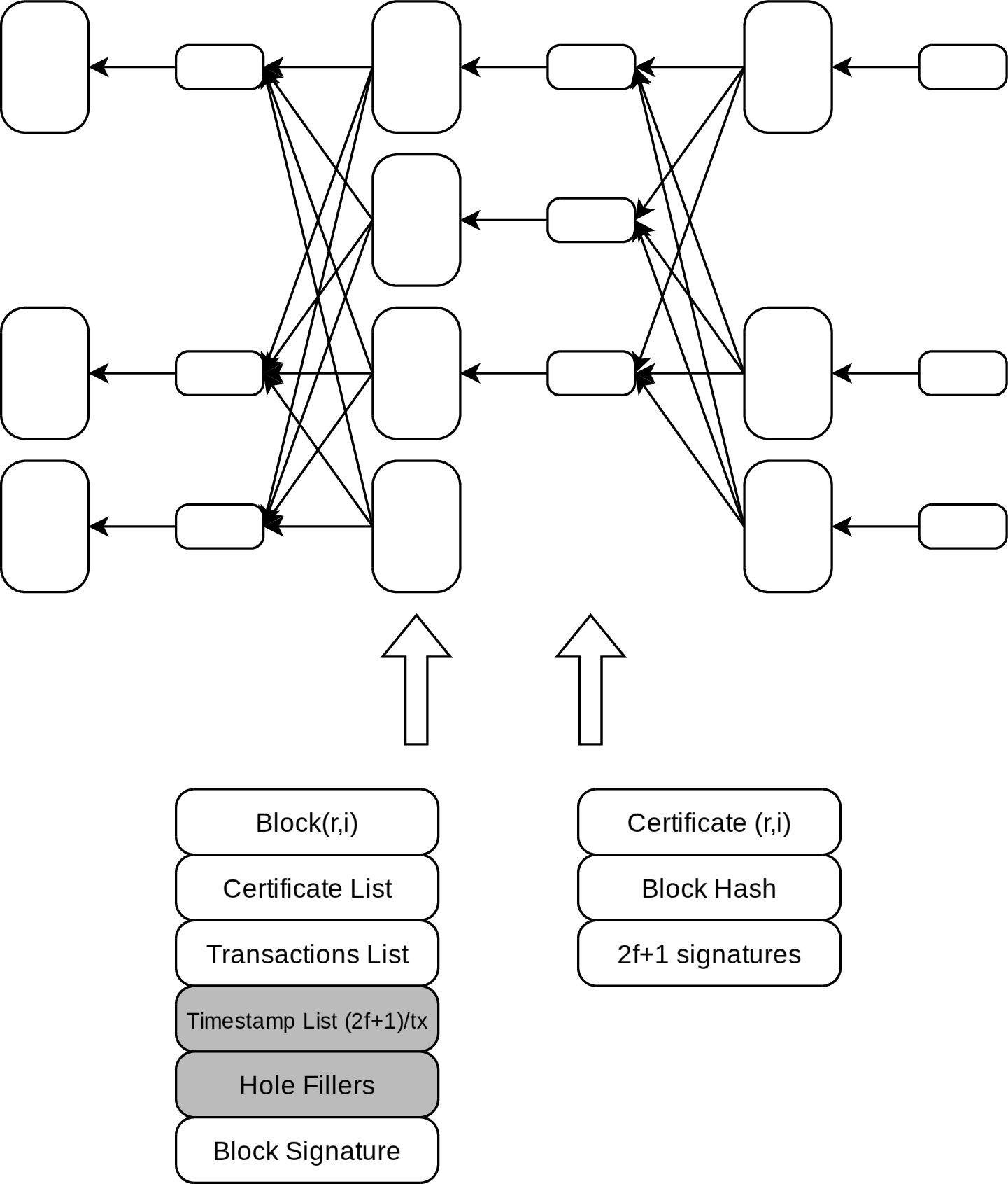 Figure 1: Structure of Tilikum’s DAG. Each round contains a set of blocks, represented by large rectangles, while smaller rectangles denote certificates. The DAG excludes weak edges, i.e., references from a block at round r_b to a block at round r_a < r_b - 1, enabling efficient garbage collection and practical deployment.