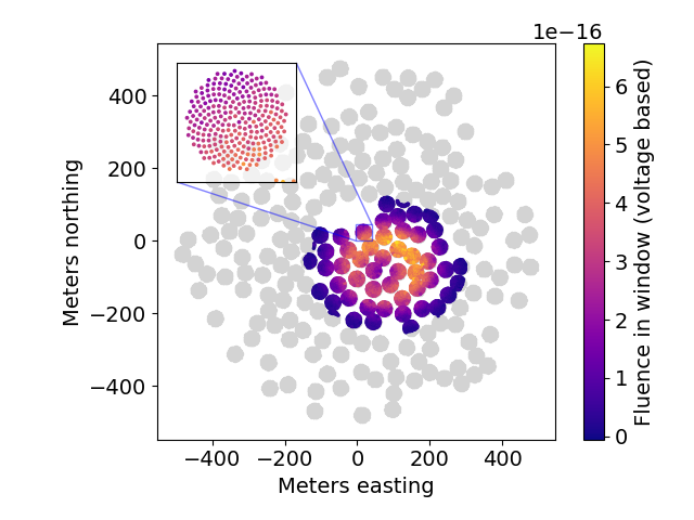 Figure 6: An example of a cosmic-ray radio footprint from a \unit[10^{17}]{eV} proton. The color-code shows the energy fluence in the pulses at each antenna. A detection threshold was set at 5 sigma. Figure taken from [20].