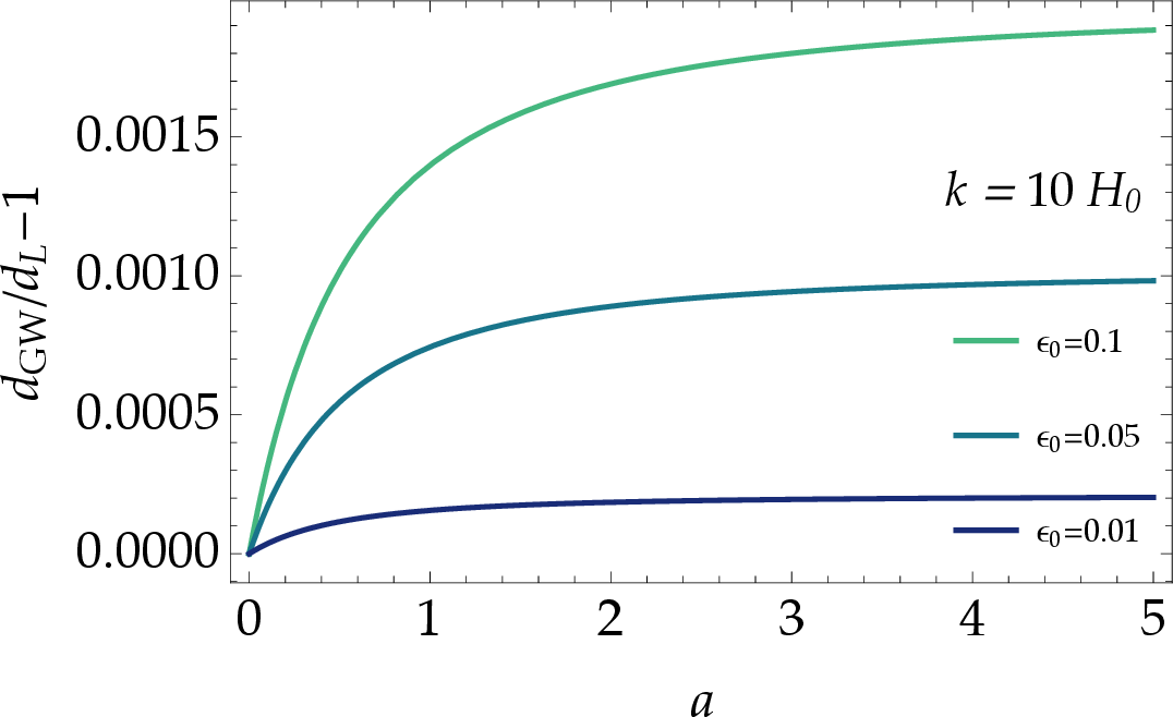 fig: a
