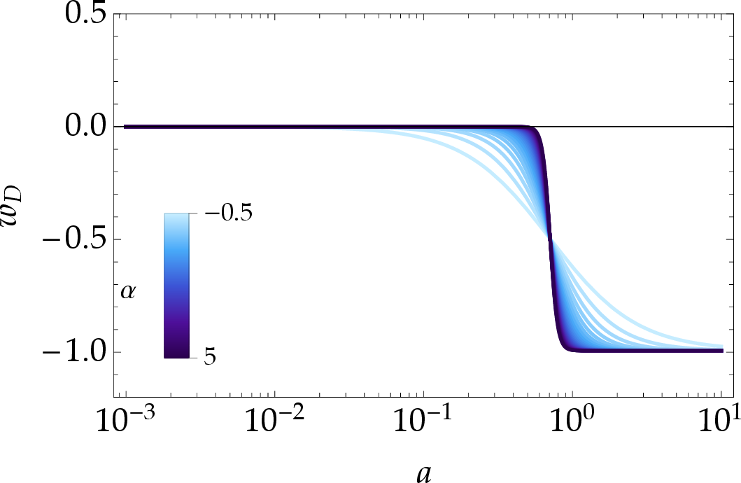 fig: b