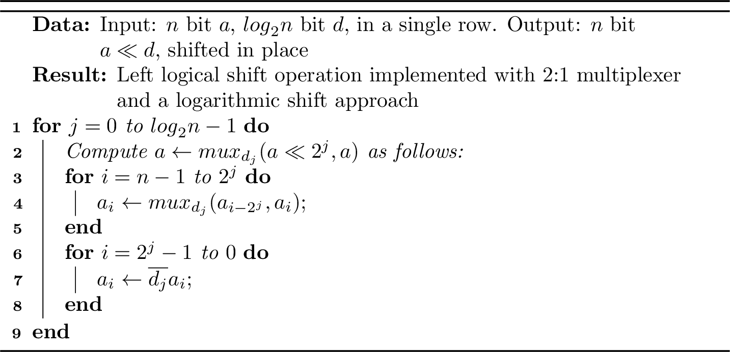Figure 13: Proposed left logical shift routine