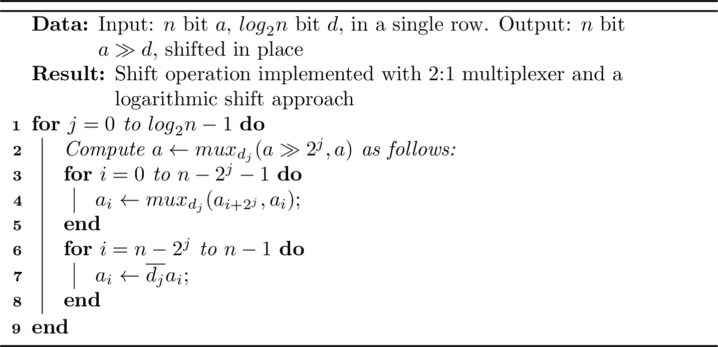 Figure 12: Variable shift routine proposed in [7]