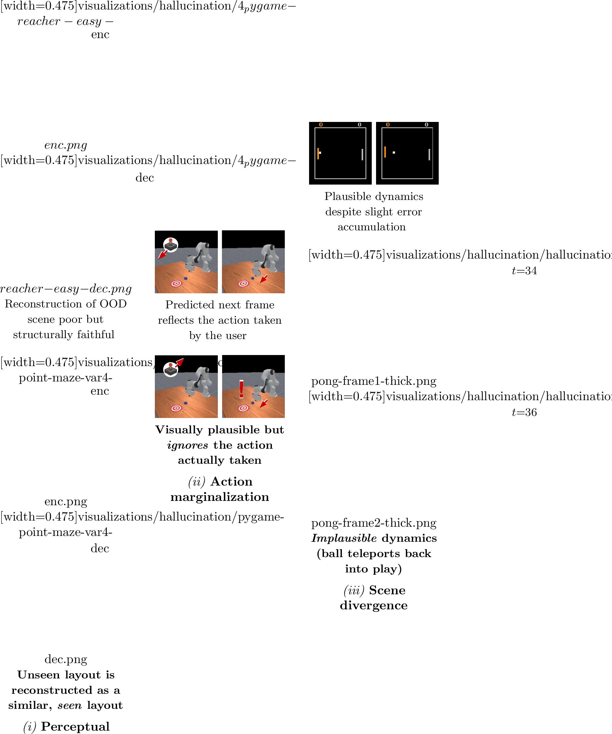 Figure 1: Hallucination. We categorize hallucinations as three distinct failure modes: perceptual, action marginalization, and scene divergence, and develop methods for detection and mitigation.
