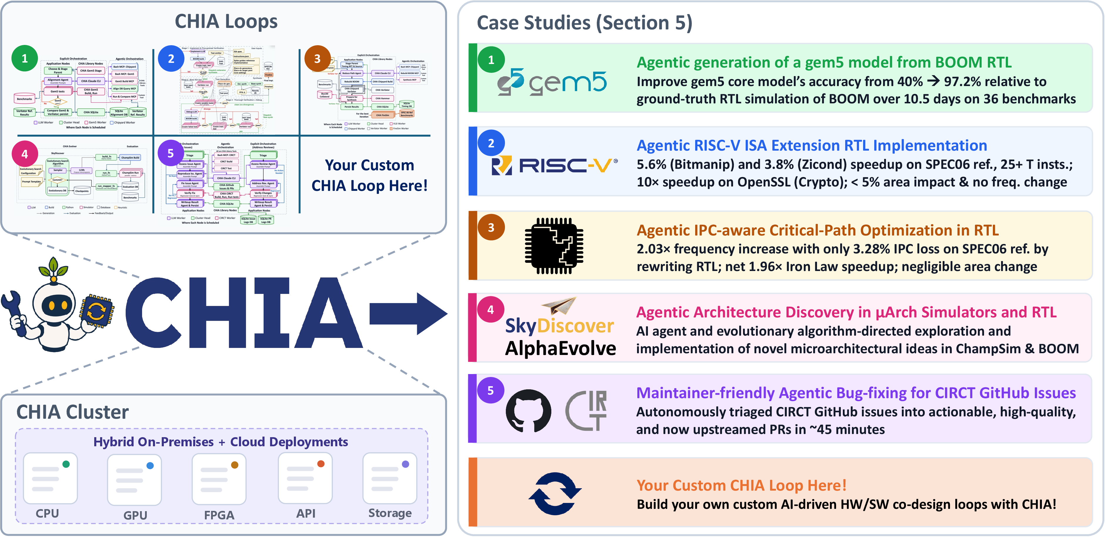Figure 1: Executive summary of this work.