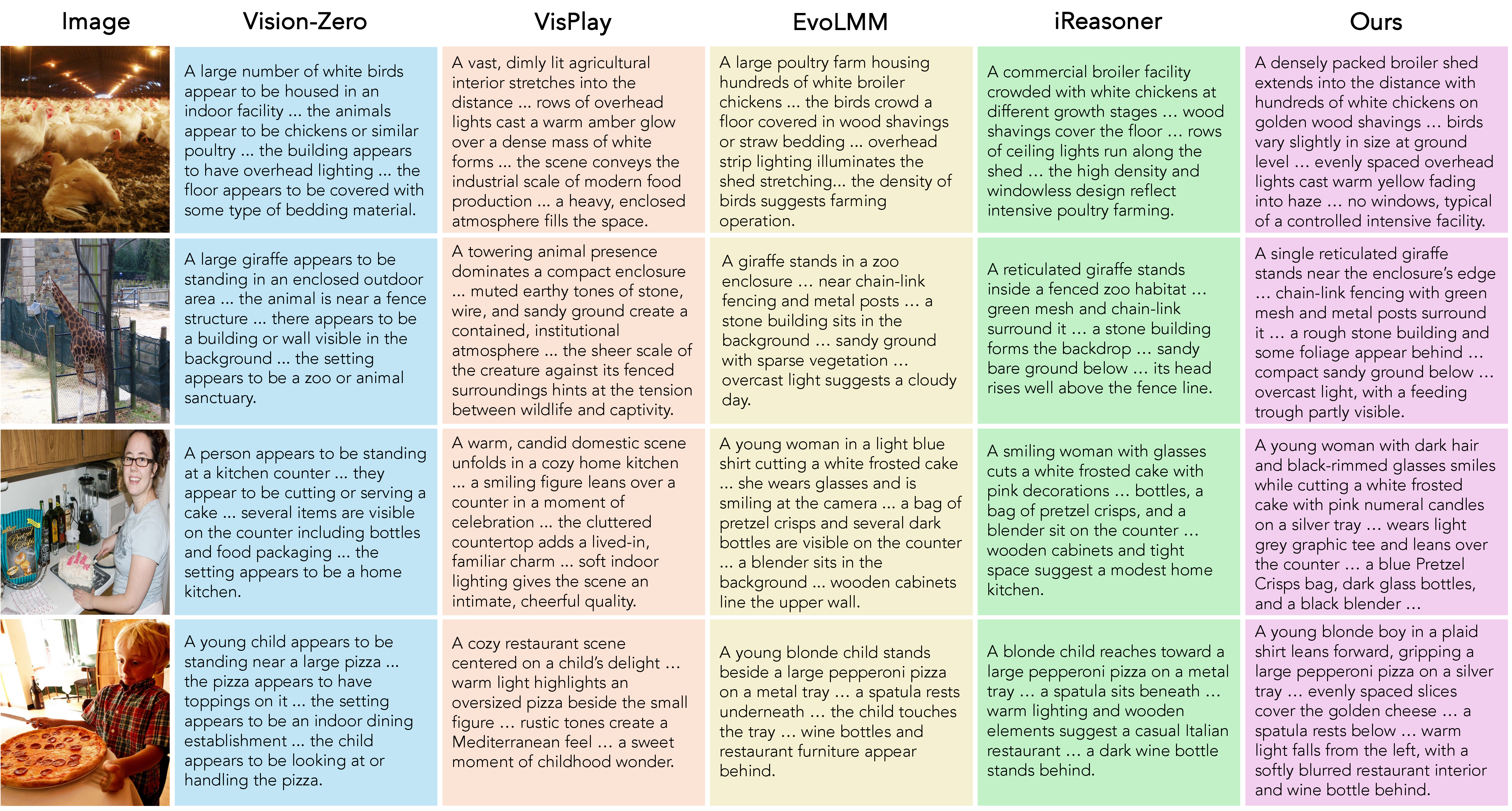 Figure 13: Additional qualitative comparisons (continued).