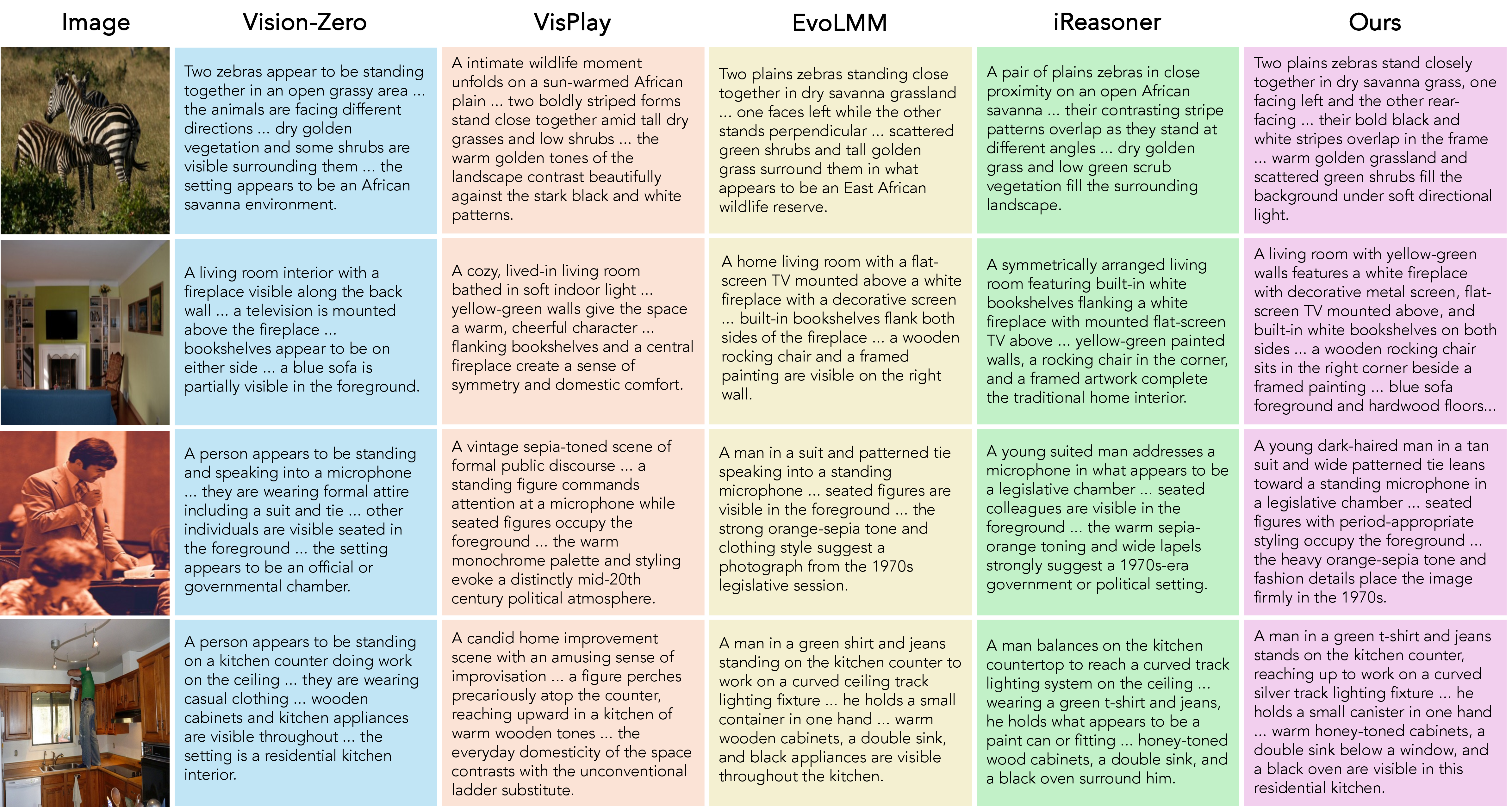 Figure 15: Additional qualitative comparisons (continued).