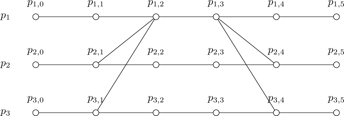 Figure 9: DDPG_{3,5} where h=2 and h'=3.