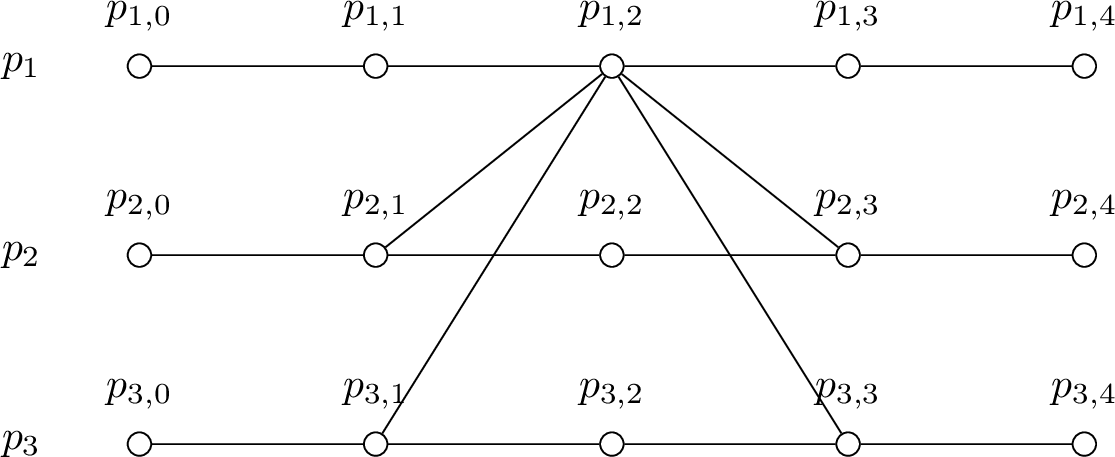 Figure 8: DDPG_{3,4} where h=h'=2.