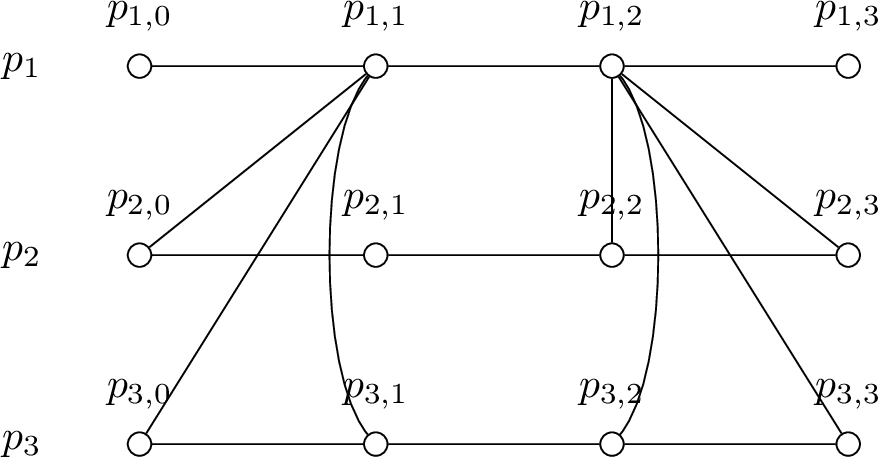 Figure 11: DDPG_{3,3}.