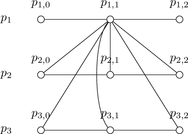Figure 10: DDPG_{3,2}.
