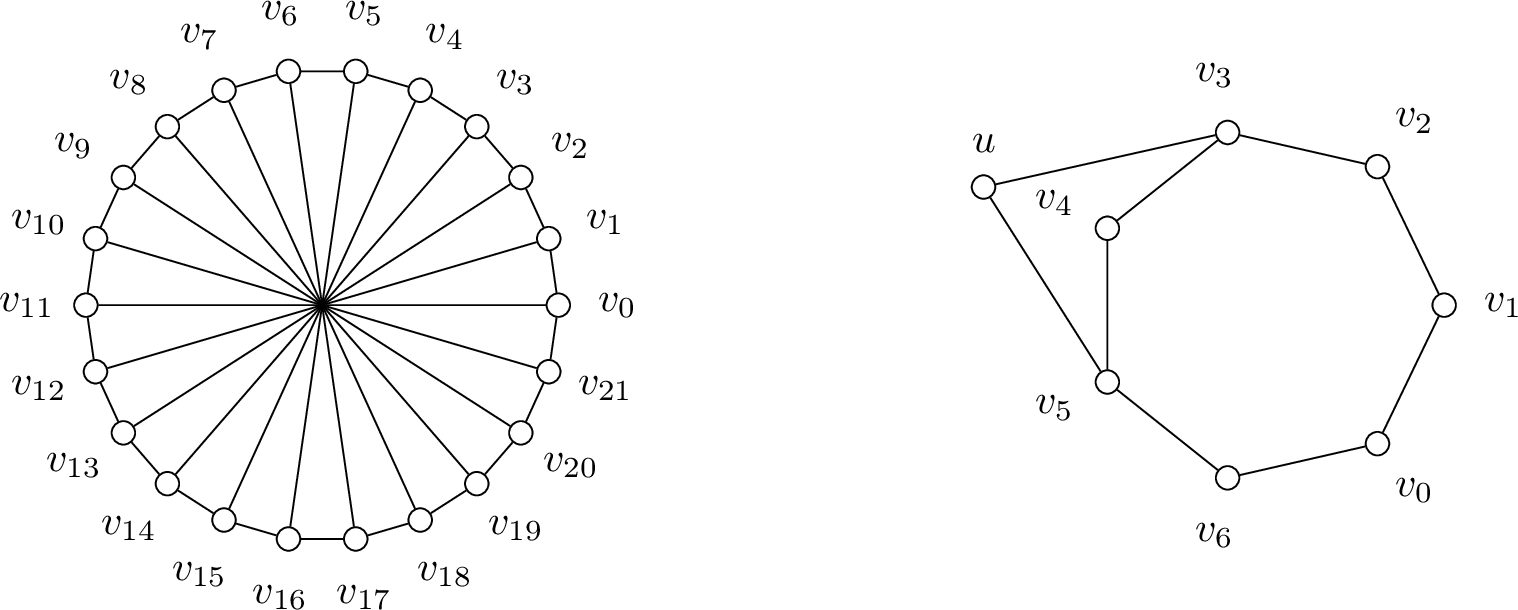 Figure 2: The graph CC_{22} on the left and EC_7 on the right.