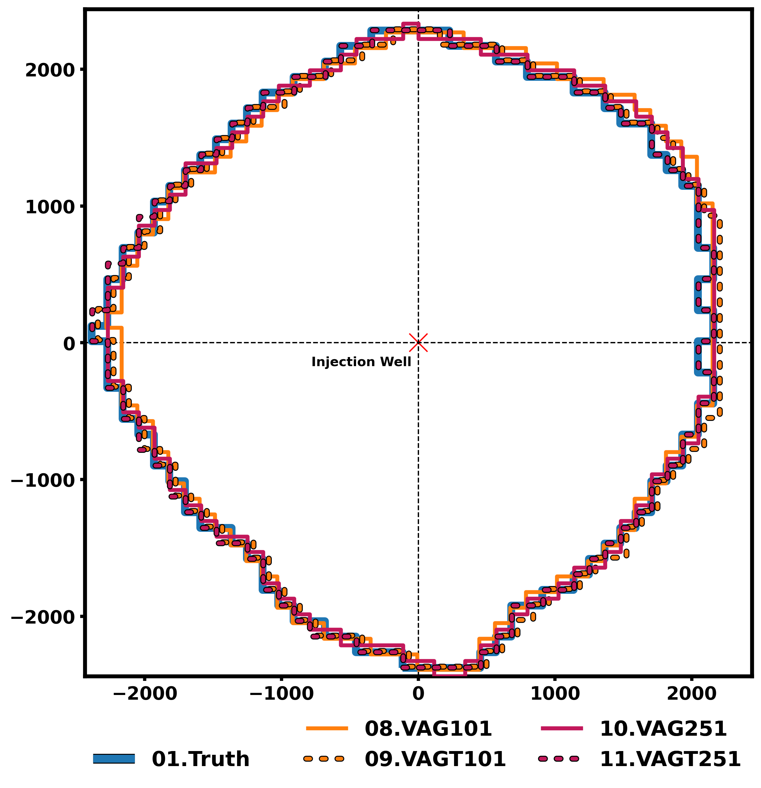 Figure 15: CO_2 plume outlines at year 50 for the gradual power-law boundary treatments at two grid resolutions (heterogeneous model).