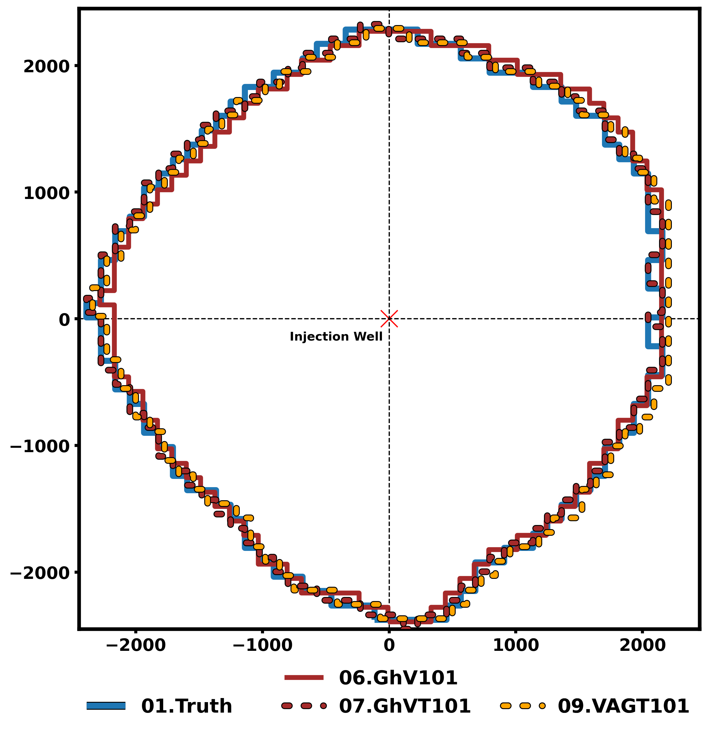 Figure 16: CO_2 plume outlines at year 50 for the layered (GhV101, GhVT101) and gradual (VAGT101) boundary treatments on the 101 \times 101 grid (heterogeneous model).