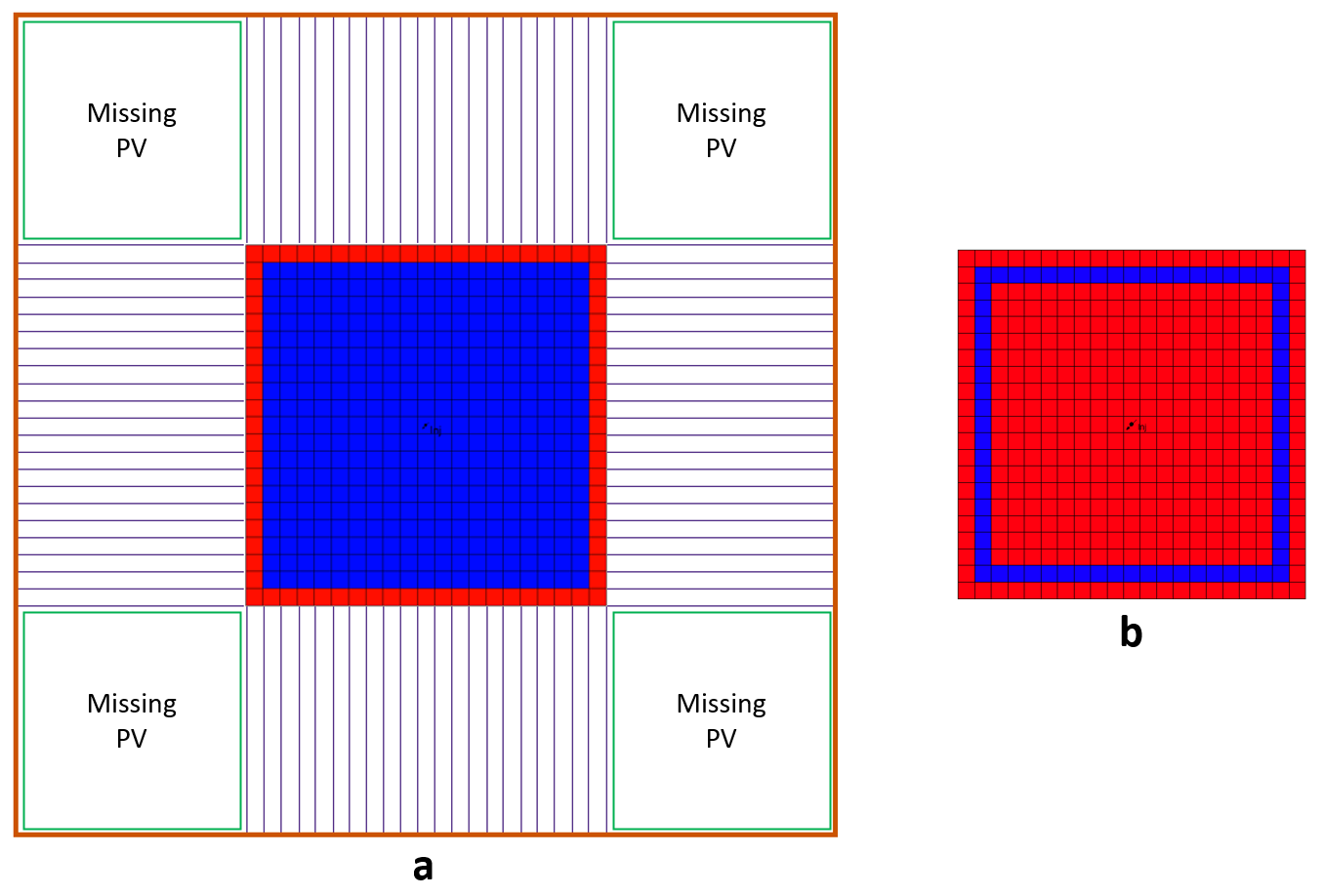 Figure 2: Illustration of the corner pore-volume deficit in conventional boundary-cell modification: (a) the uniform PVM scheme applied to the outermost cell ring (red) leaves the four corner regions unaccounted for (labeled “Missing PV”)(b) the corresponding transmissibility adjustment on the outer cell faces (modified after [9]).