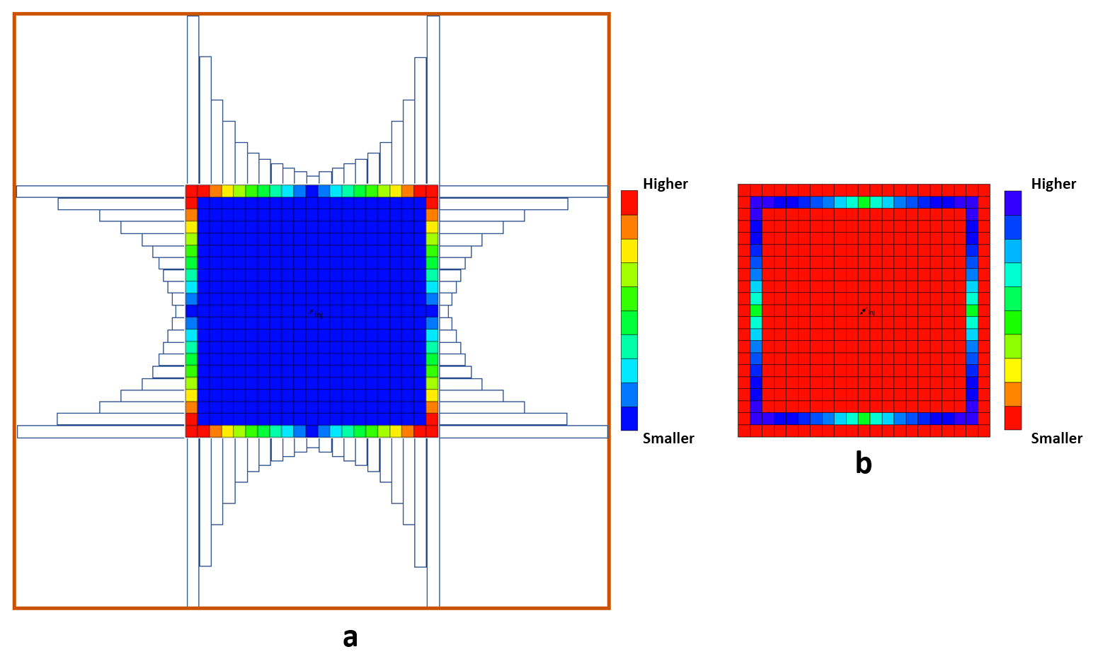 Figure 3: Gradual boundary-cell modification scheme: (a) the PVM distribution increases progressively from the midpoint of each boundary edge toward the corners, shown as bar heights representing modifier magnitude, with the orange outline denoting the full-domain extent; (b) the corresponding plan-view representation of the gradual TM applied to the face-center outermost cell, (modified from [9]).