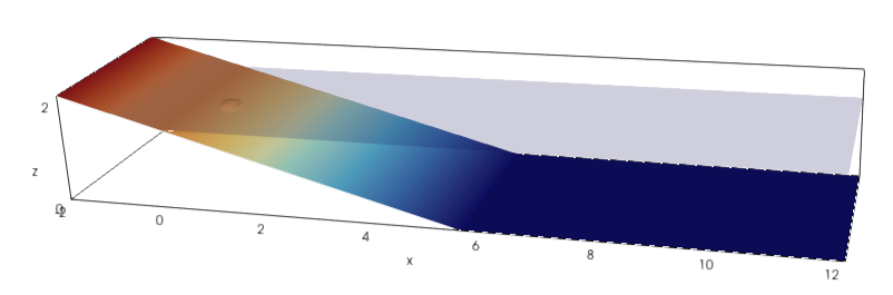 Figure 12: Three-dimensional view of the initial landslide topography.
