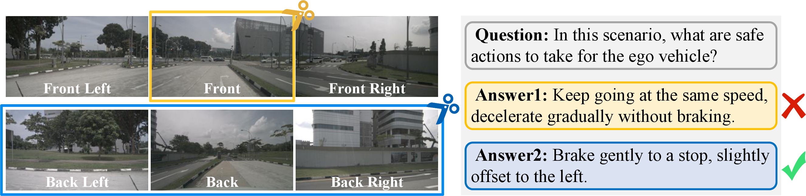 Figure 1: Removing three unimportant views does not affect the decision, while removing only the critical front view leads to an incorrect decision, highlighting the inconsistent contributions across views.