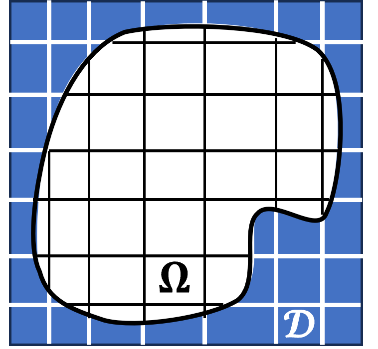 Figure 4: An arbitrary domain \Omega is embedded into a Cartesian background region \mathcal{D} and covered by a structured Cartesian mesh.