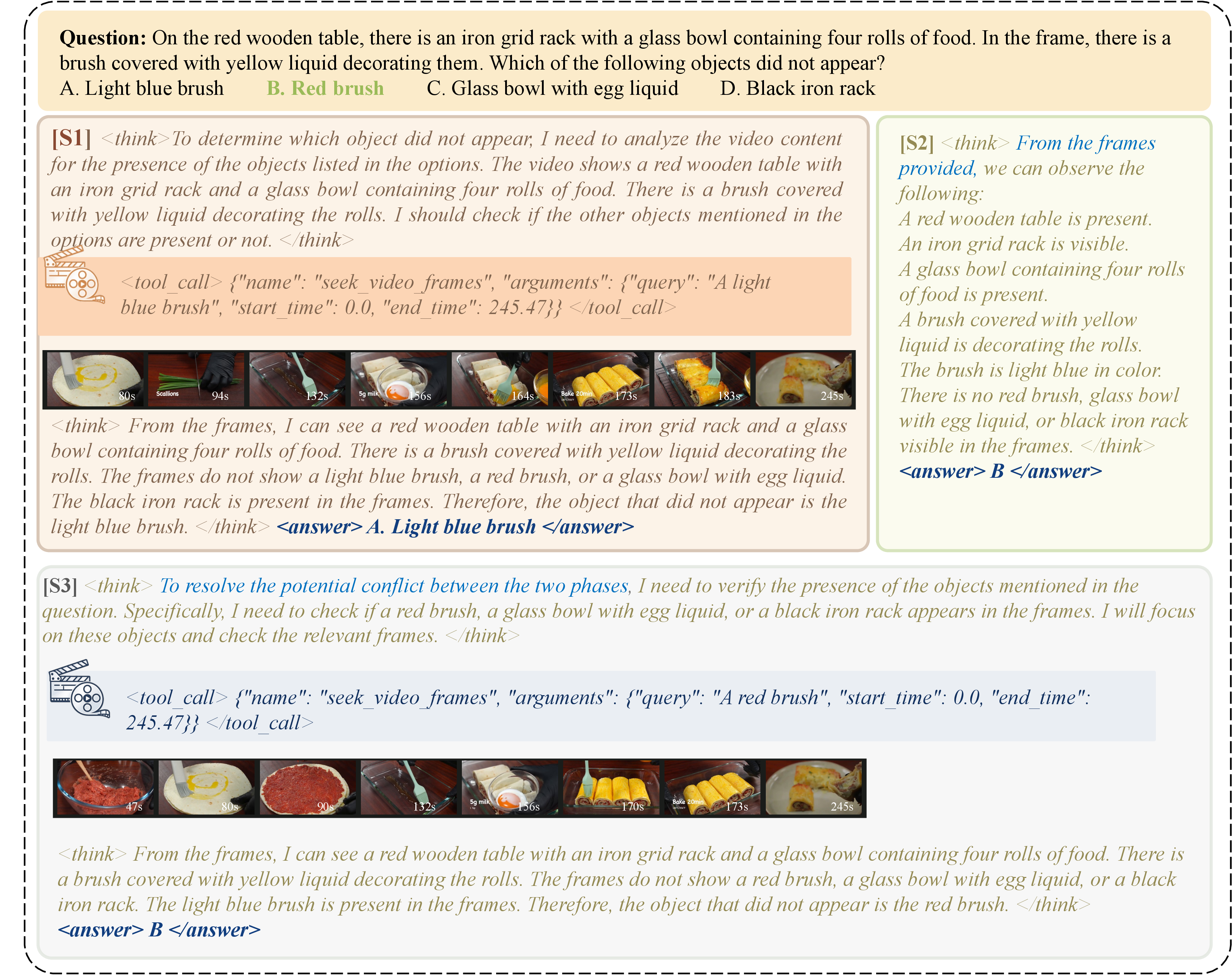 Figure 6: Qualitative example of the reflective reasoning process.