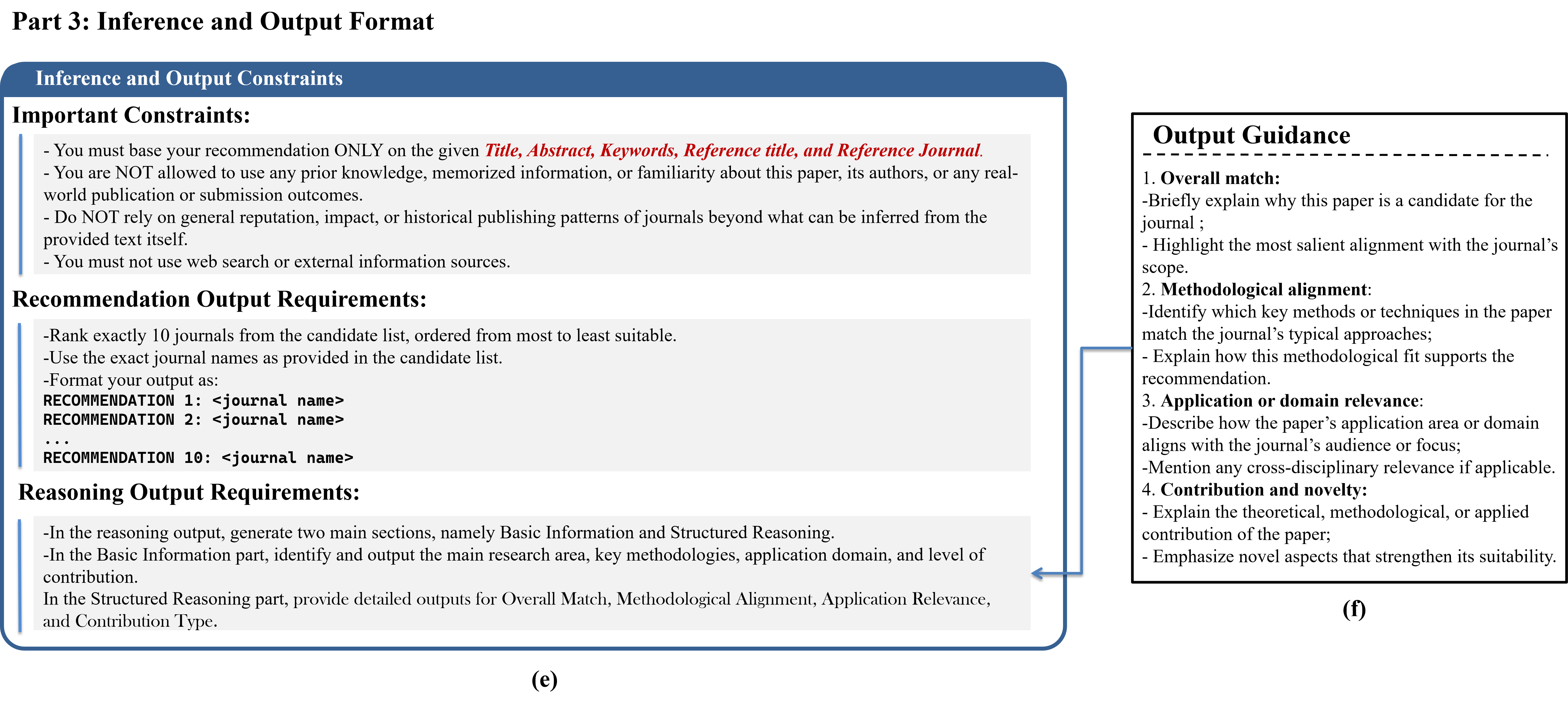 Figure 6: Illustration of the third part of the proposed prompt, covering inference and output constraints. Panel (e) presents the inference constraints and two output formats: a ranked list of 10 journals, and an optional structured reasoning output. Panel (f) details the reasoning guidance, specifying four aspects for each recommendation: overall match, methodological alignment, application relevance, and contribution type.