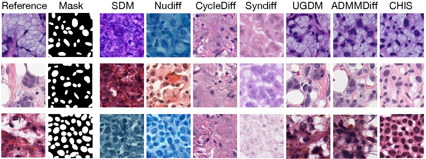 Figure 2: Comparison of synthesized images from different methods.