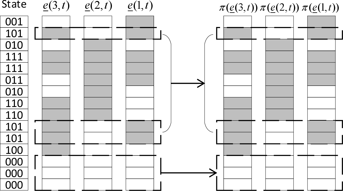 Figure 11: Schematic diagram of the three EP differences in Example 3.