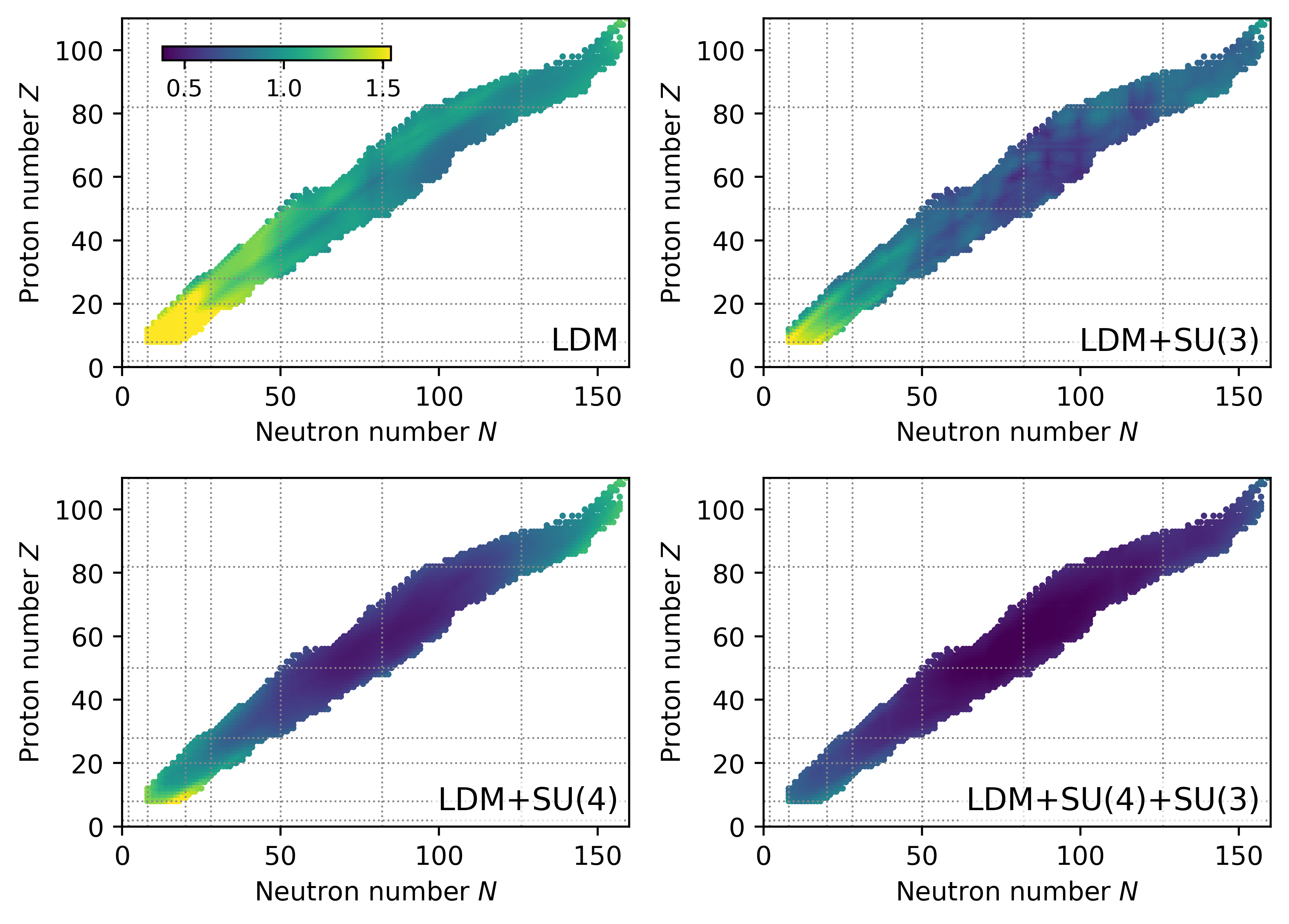 Figure 4: Color maps that show uncertainty of binding energy prediction (\sigma_{BE}) from GINN trained with four combinations of features listed in Table 1.