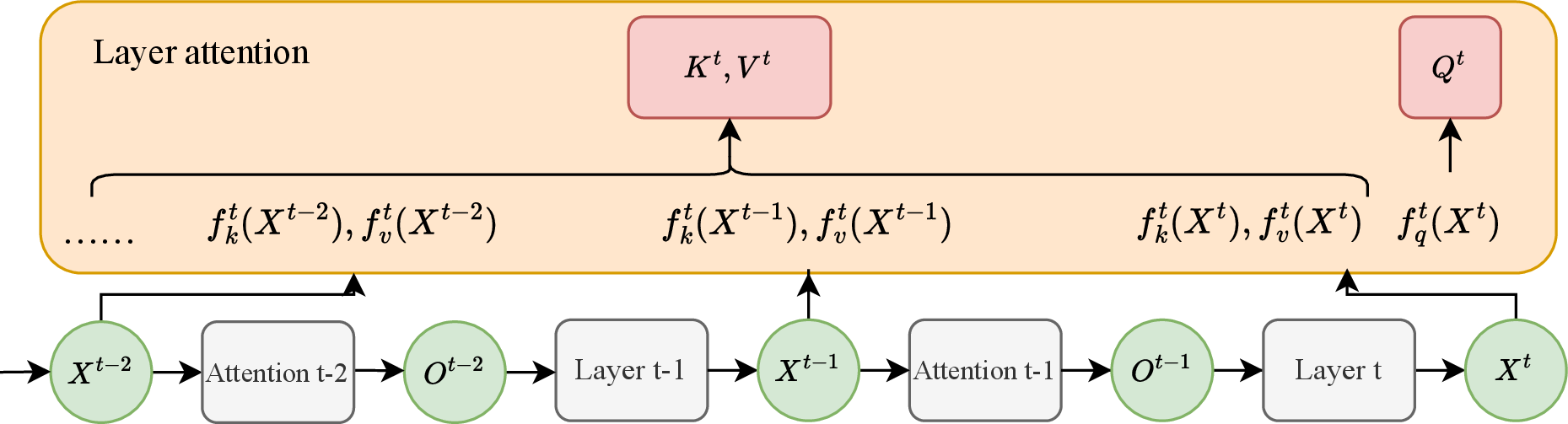fig: a