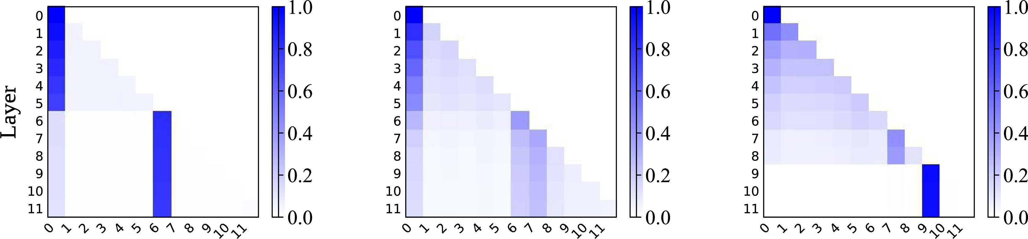 fig: a