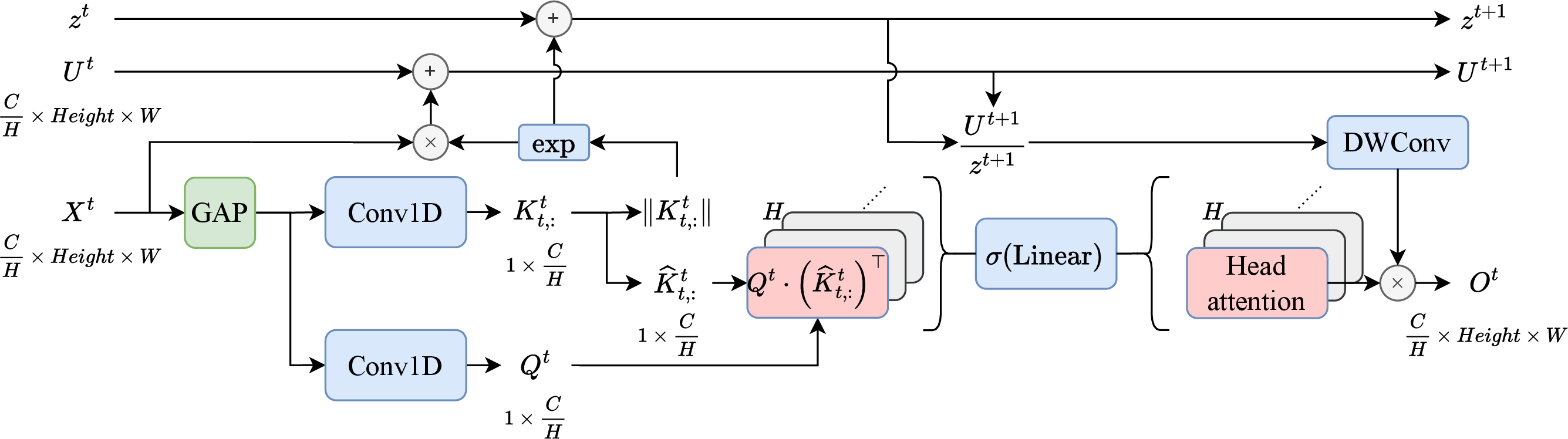 Figure 5: Implementation details of KCLA.