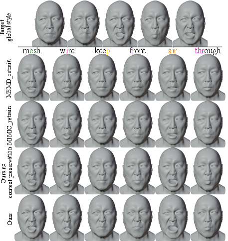 Figure 8: Raw geometry renderings for the different baselines with a desired angry target style sequence while the audio intent mostly neutral.