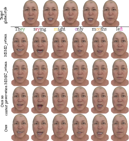 Figure 3: Generation for the different baselines with a desired angry target style sequence while the audio intent is mostly neutral.
