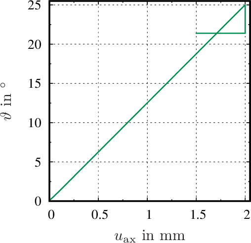 fig: a