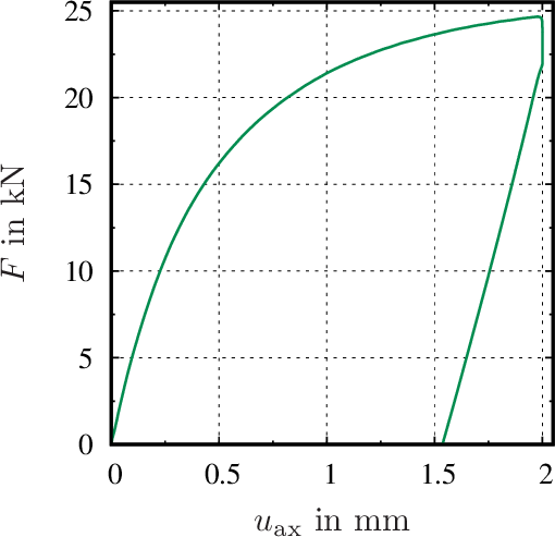 fig: b