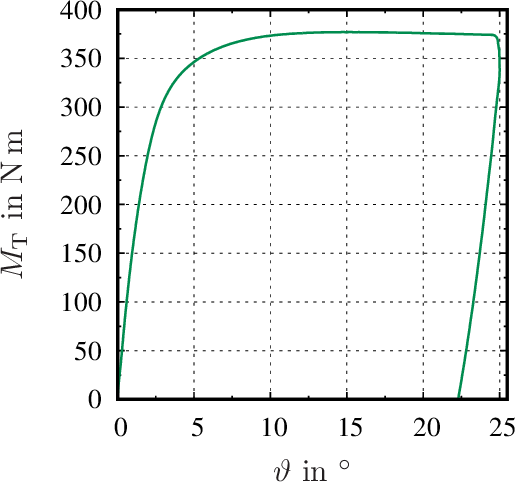 fig: c
