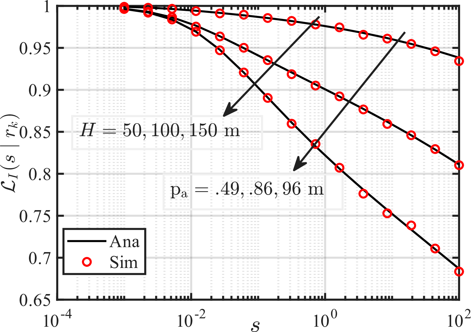 fig: a