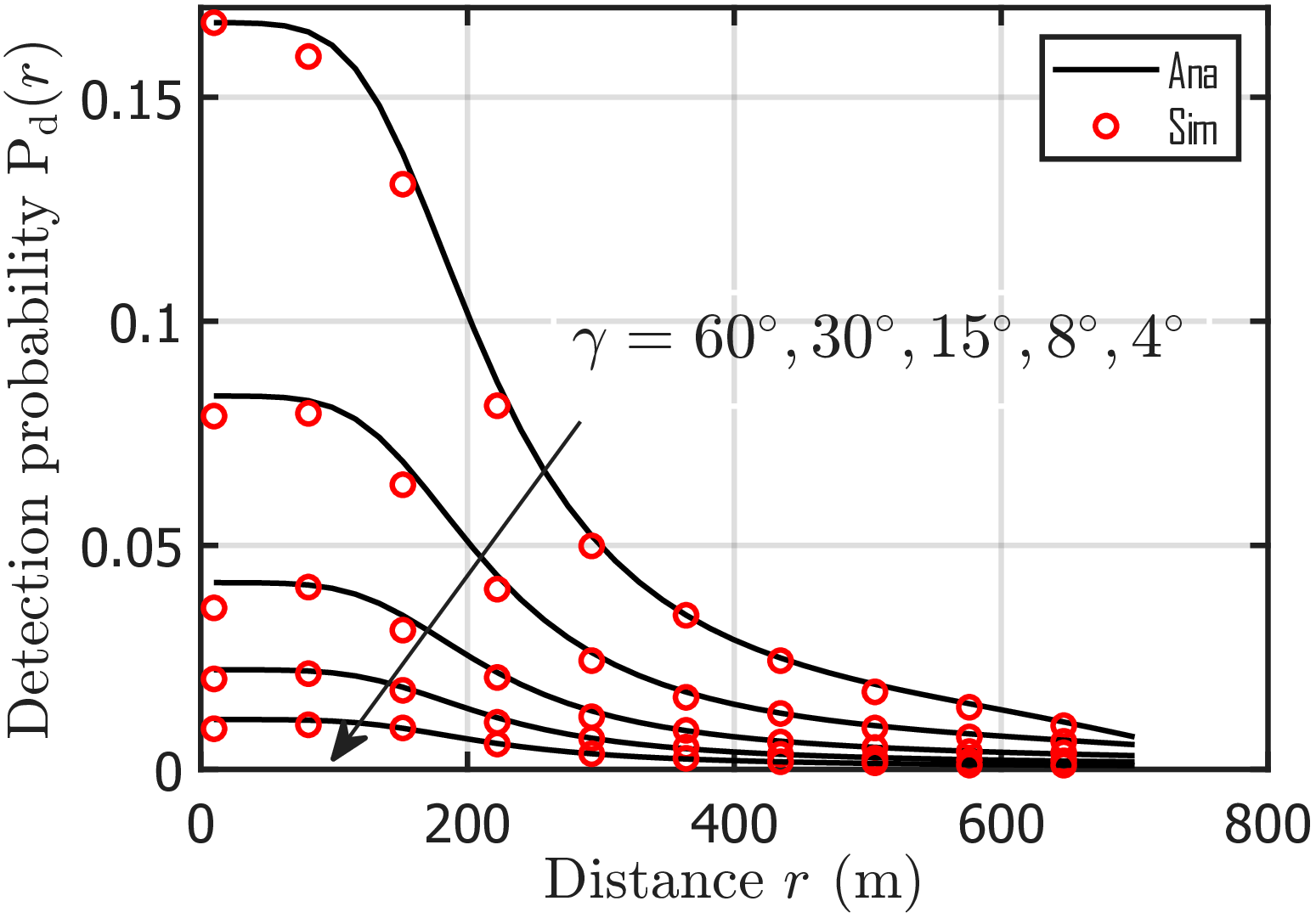 fig: a