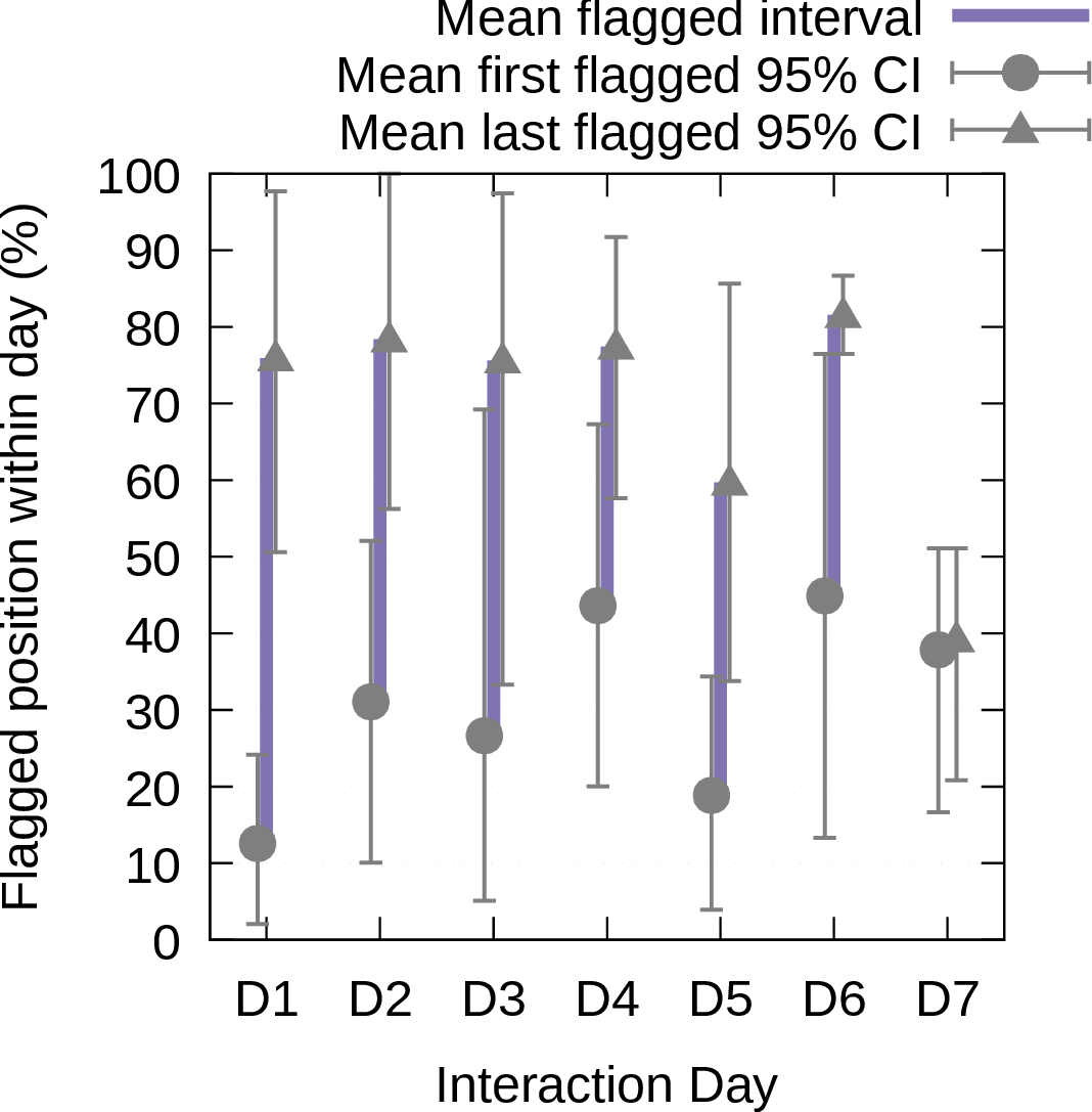 fig: b