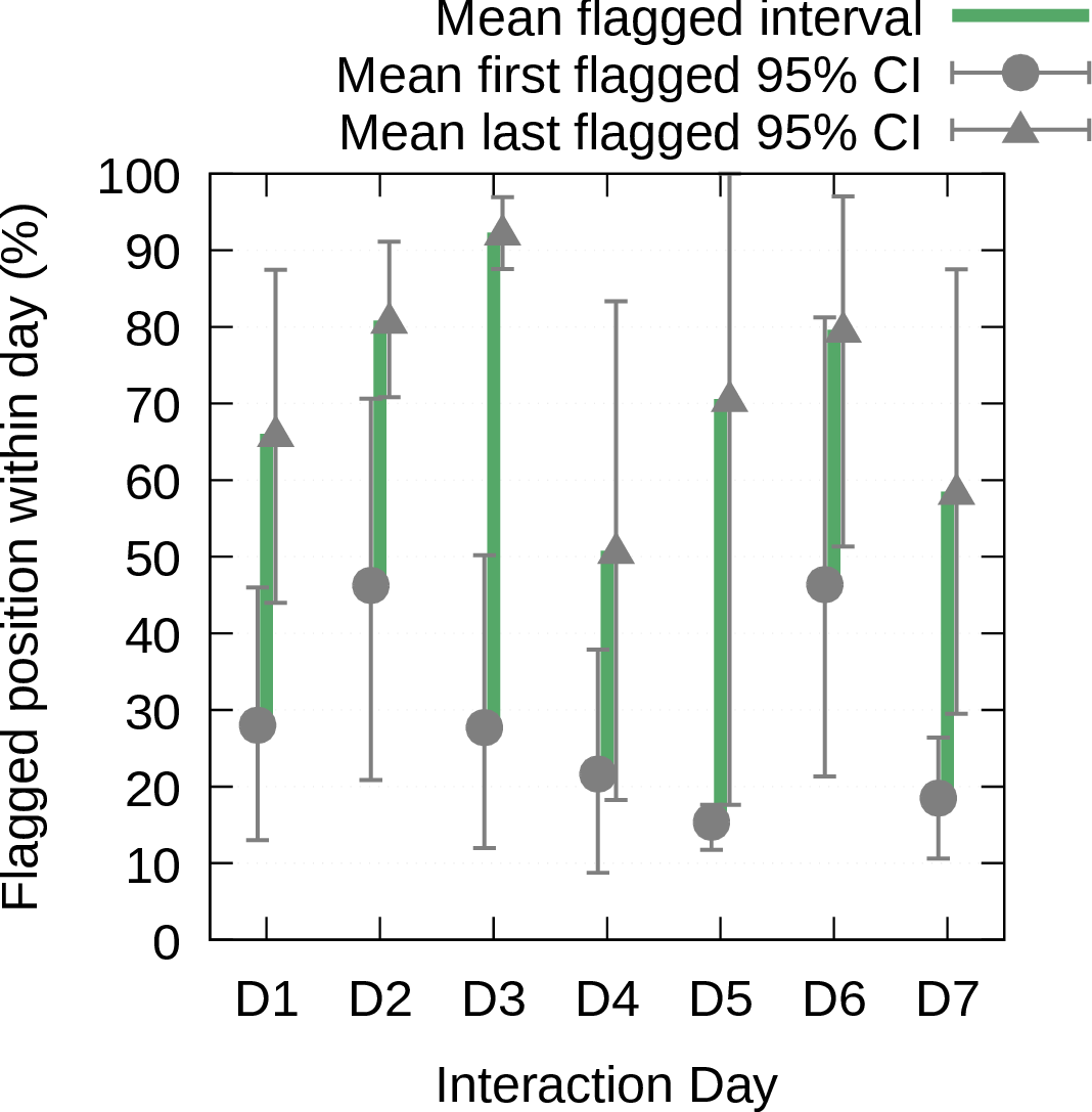 fig: c