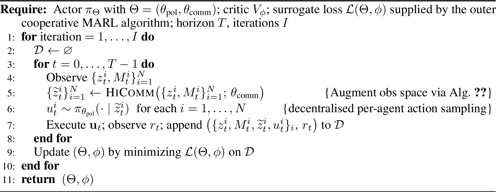 Figure 1: Cooperative MARL with HiComm Communication Module