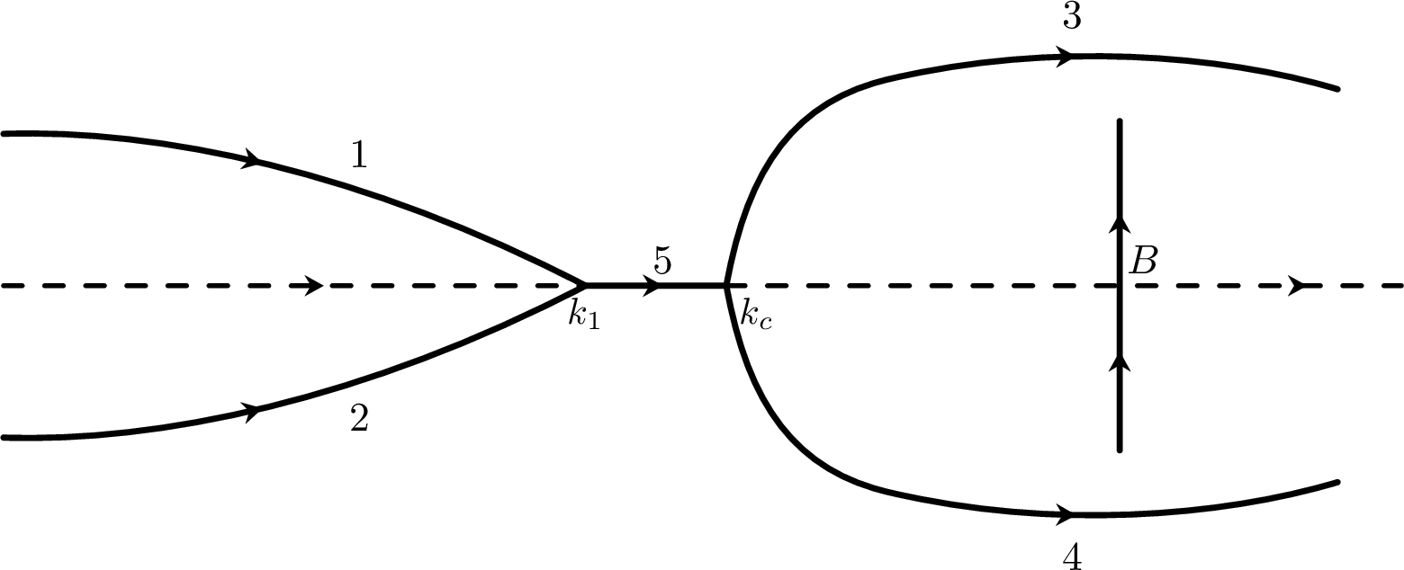 Figure 4: Jump contour \Sigma^{(2)} for M^{(2)}.
