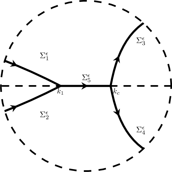 Figure 5: The contour \Sigma^{\epsilon}=\bigcup_{j=1}^5 \Sigma_j^{\epsilon}.