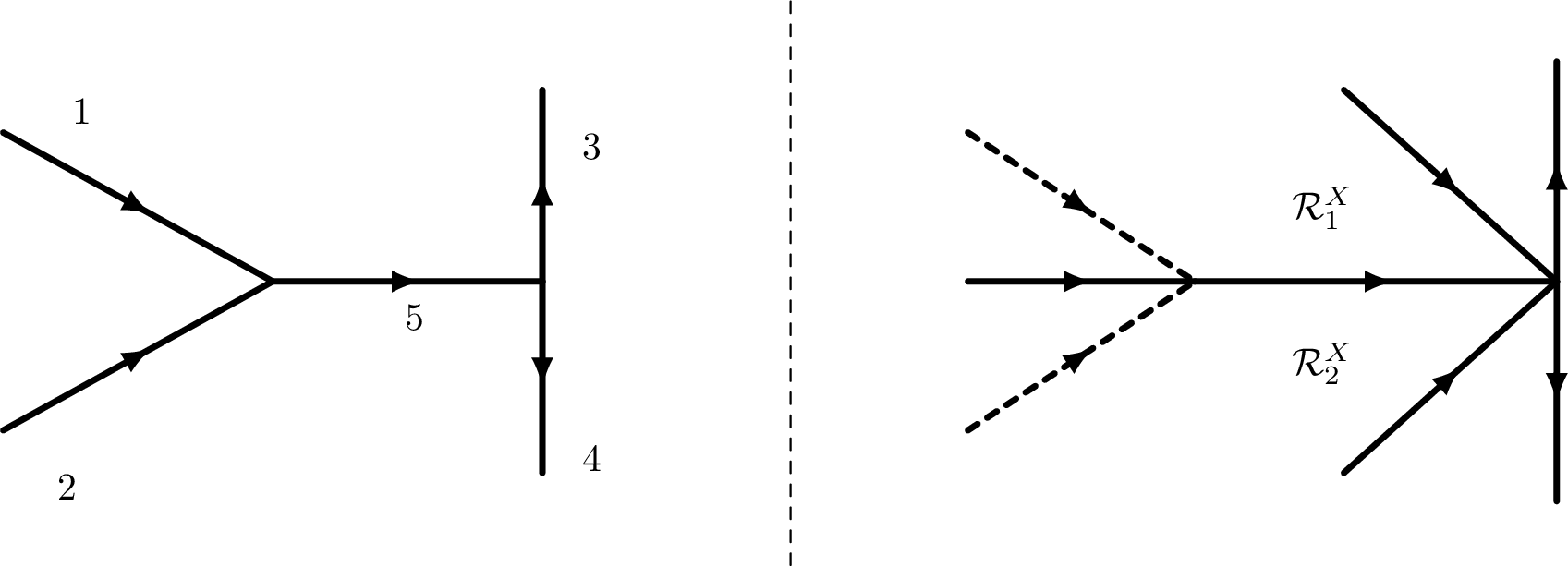 Figure 6: Schematic illustration of the contour \Sigma^X (left) and the regions \{\mathcal{R}_j^X\}_{j=1}^2 (right).