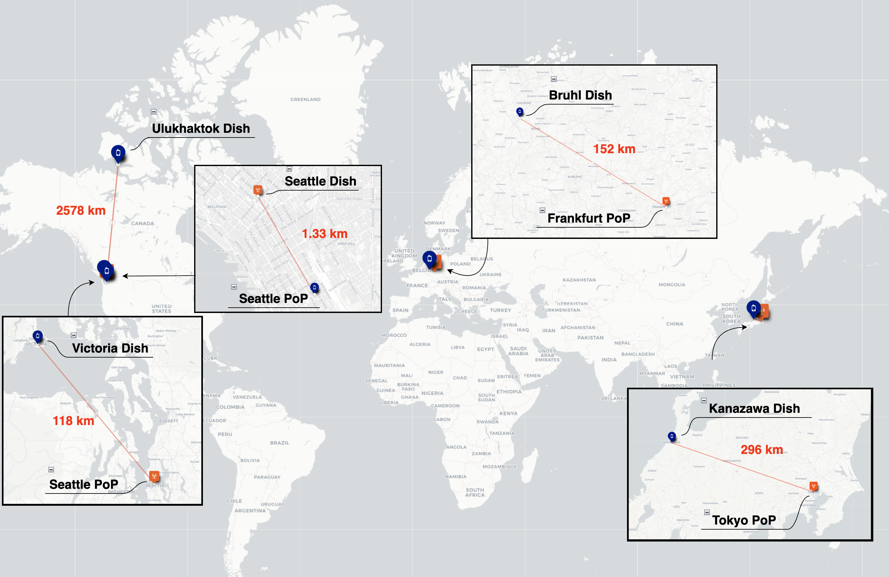 Figure 1: Starlink dish, PoP stations and dish-PoP distances.