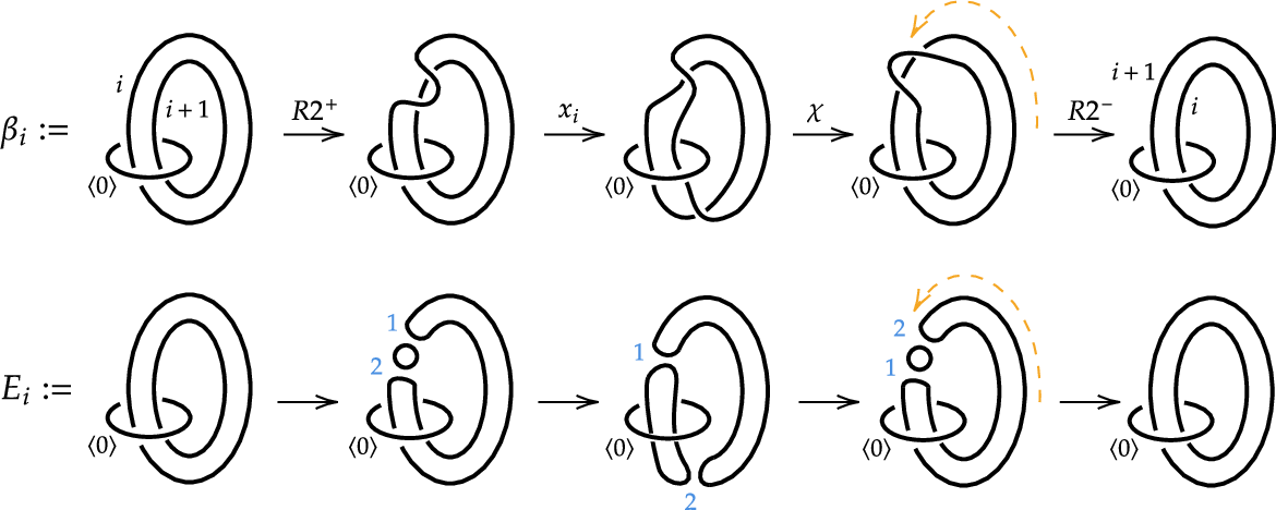 Figure 2: TOP: \beta_{i} movie, BOTTOM: E_{i} movie. Components other than the ith and (i+1)th omitted.
